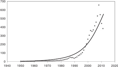 Иллюстрация к книге — Ускорение перемен [i_003.jpg]