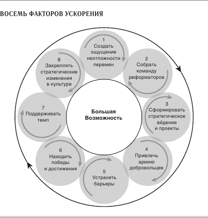 Иллюстрация к книге — Ускорение перемен [i_010.jpg]