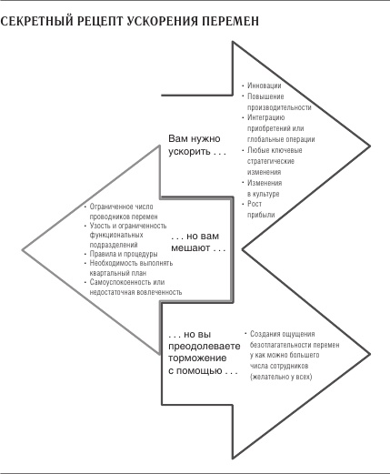 Иллюстрация к книге — Ускорение перемен [i_017.jpg]