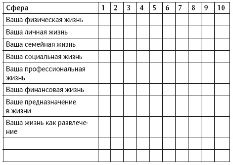 Иллюстрация к книге — Уверенность в себе. Умение контролировать свою жизнь [i_005.jpg]