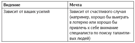 Иллюстрация к книге — Уверенность в себе. Умение контролировать свою жизнь [i_007.jpg]