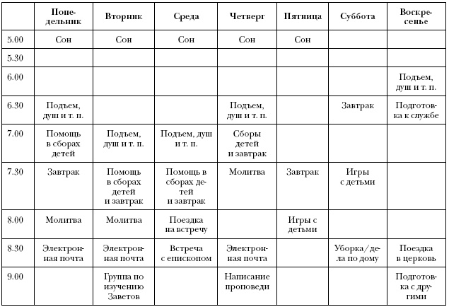 Иллюстрация к книге — Что самые успешные люди делают до завтрака. Как изменить к лучшему свое утро... и жизнь [i_007.jpg]
