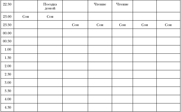 Иллюстрация к книге — Что самые успешные люди делают до завтрака. Как изменить к лучшему свое утро... и жизнь [i_011.jpg]