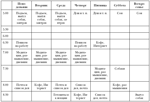 Иллюстрация к книге — Что самые успешные люди делают до завтрака. Как изменить к лучшему свое утро... и жизнь [i_012.jpg]