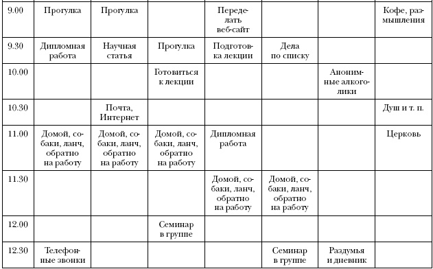 Иллюстрация к книге — Что самые успешные люди делают до завтрака. Как изменить к лучшему свое утро... и жизнь [i_013.jpg]