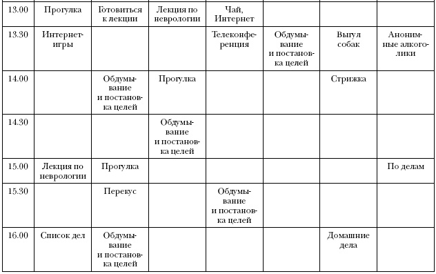 Иллюстрация к книге — Что самые успешные люди делают до завтрака. Как изменить к лучшему свое утро... и жизнь [i_014.jpg]