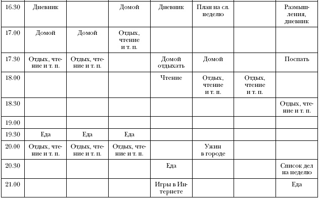 Иллюстрация к книге — Что самые успешные люди делают до завтрака. Как изменить к лучшему свое утро... и жизнь [i_015.jpg]