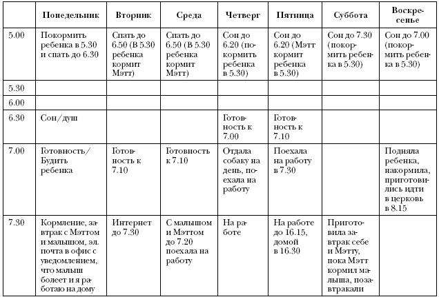 Иллюстрация к книге — Что самые успешные люди делают до завтрака. Как изменить к лучшему свое утро... и жизнь [i_017.jpg]
