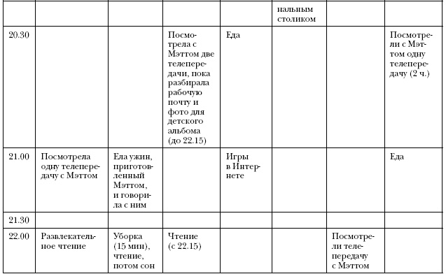 Иллюстрация к книге — Что самые успешные люди делают до завтрака. Как изменить к лучшему свое утро... и жизнь [i_024.jpg]