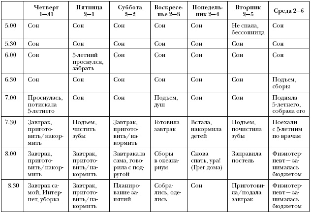 Иллюстрация к книге — Что самые успешные люди делают до завтрака. Как изменить к лучшему свое утро... и жизнь [i_026.jpg]