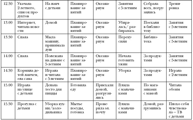 Иллюстрация к книге — Что самые успешные люди делают до завтрака. Как изменить к лучшему свое утро... и жизнь [i_028.jpg]