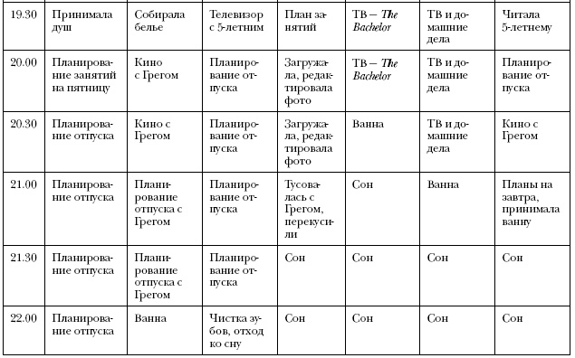 Иллюстрация к книге — Что самые успешные люди делают до завтрака. Как изменить к лучшему свое утро... и жизнь [i_030.jpg]
