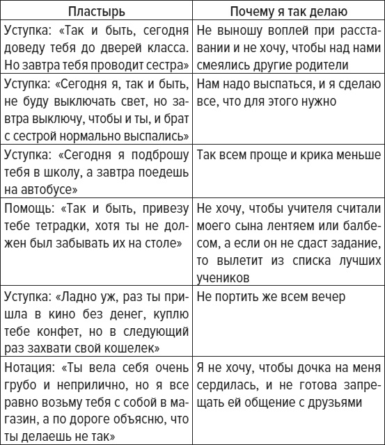 Иллюстрация к книге — Чем меньше, тем больше! Метод клейкой ленты и другие необычные постулаты успешного воспитания [i_006.jpg]