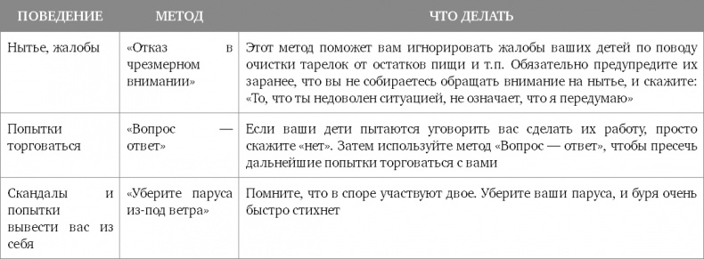 Иллюстрация к книге — Мам, я сам! Как помочь ребенку вырасти самостоятельным Уцененный товар (№2) [i_003.jpg]