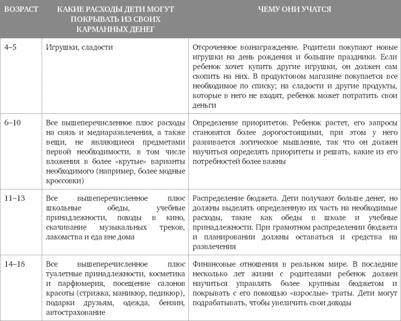 Иллюстрация к книге — Мам, я сам! Как помочь ребенку вырасти самостоятельным Уцененный товар (№2) [i_007.jpg]