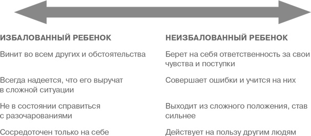 Иллюстрация к книге — Мам, я сам! Как помочь ребенку вырасти самостоятельным Уцененный товар (№2) [i_008.jpg]