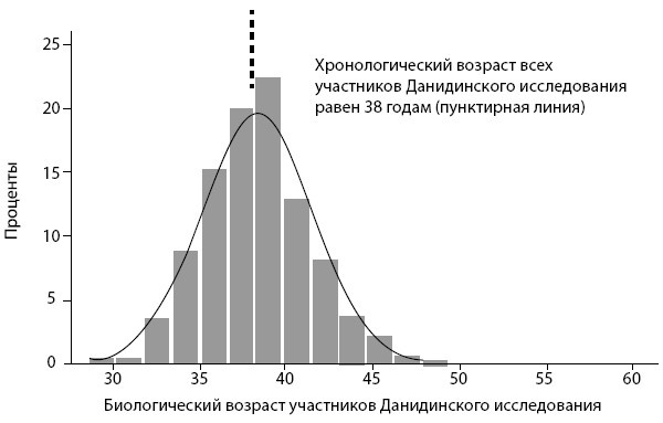 Иллюстрация к книге — Возраст: преимущества, парадоксы и решения [i_008.jpg]