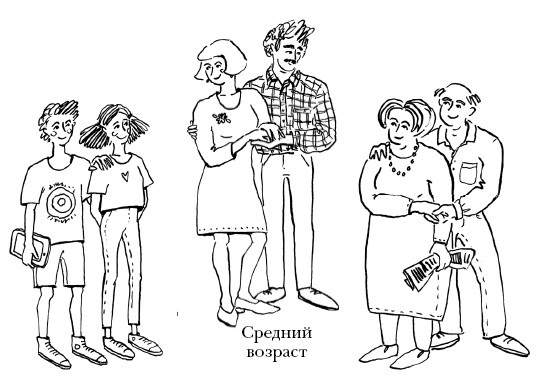 Иллюстрация к книге — Возраст: преимущества, парадоксы и решения [i_018.jpg]