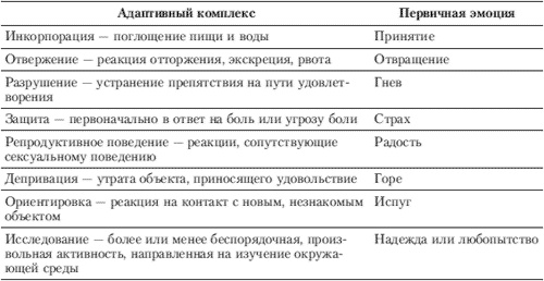 Иллюстрация к книге — Эмоции и чувства [i_001.jpg]