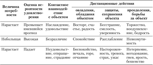 Иллюстрация к книге — Эмоции и чувства [i_014.jpg]