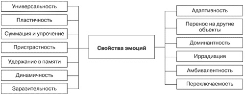 Иллюстрация к книге — Эмоции и чувства [i_017.jpg]
