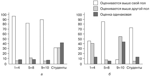 Иллюстрация к книге — Эмоции и чувства [i_026.jpg]