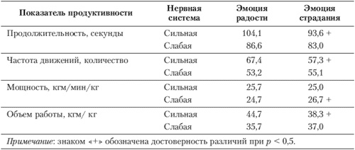 Иллюстрация к книге — Эмоции и чувства [i_027.jpg]
