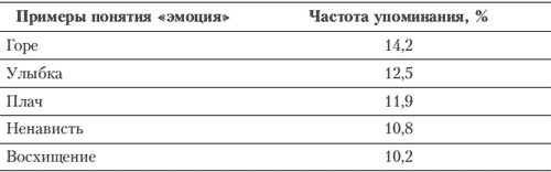 Иллюстрация к книге — Эмоции и чувства [i_044.jpg]