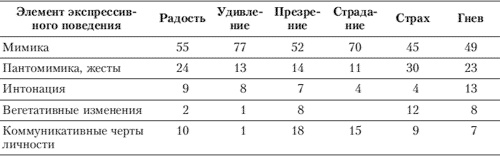 Иллюстрация к книге — Эмоции и чувства [i_055.jpg]