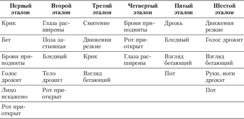 Иллюстрация к книге — Эмоции и чувства [i_060.jpg]