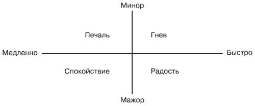Иллюстрация к книге — Эмоции и чувства [i_062.jpg]