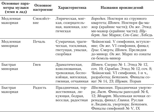 Иллюстрация к книге — Эмоции и чувства [i_063.jpg]