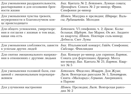 Иллюстрация к книге — Эмоции и чувства [i_064.jpg]