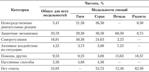 Иллюстрация к книге — Эмоции и чувства [i_066.jpg]