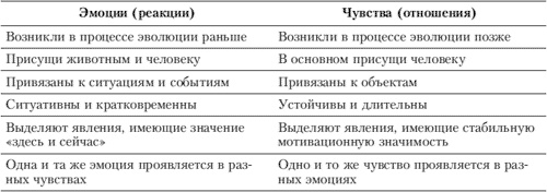 Иллюстрация к книге — Эмоции и чувства [i_067.jpg]