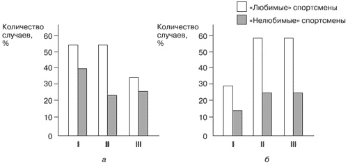 Иллюстрация к книге — Эмоции и чувства [i_069.jpg]