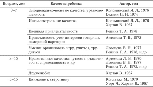 Иллюстрация к книге — Эмоции и чувства [i_072.jpg]