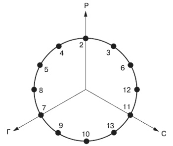 Иллюстрация к книге — Эмоции и чувства [i_077.jpg]