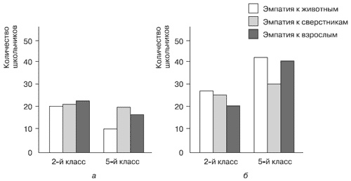 Иллюстрация к книге — Эмоции и чувства [i_084.jpg]
