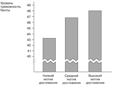 Иллюстрация к книге — Эмоции и чувства [i_086.jpg]