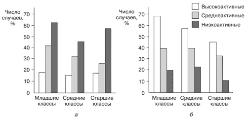 Иллюстрация к книге — Эмоции и чувства [i_088.jpg]