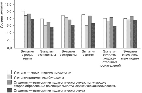 Иллюстрация к книге — Эмоции и чувства [i_092.jpg]