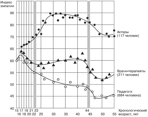 Иллюстрация к книге — Эмоции и чувства [i_097.jpg]