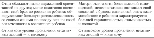 Иллюстрация к книге — Эмоции и чувства [i_099.jpg]