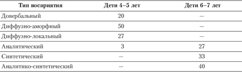 Иллюстрация к книге — Эмоции и чувства [i_101.jpg]