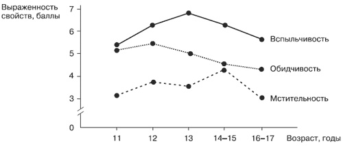 Иллюстрация к книге — Эмоции и чувства [i_103.jpg]