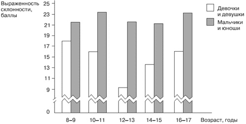 Иллюстрация к книге — Эмоции и чувства [i_106.jpg]