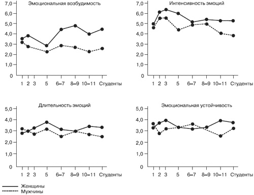 Иллюстрация к книге — Эмоции и чувства [i_108.jpg]