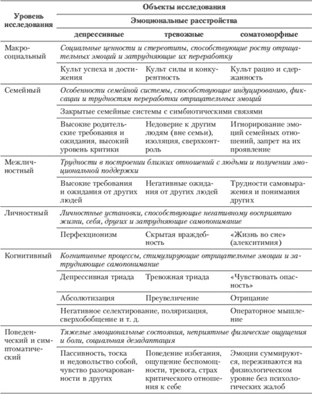 Иллюстрация к книге — Эмоции и чувства [i_109.jpg]