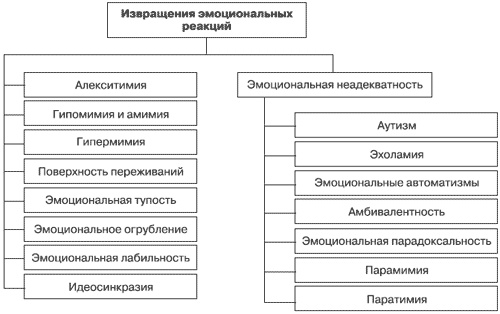 Иллюстрация к книге — Эмоции и чувства [i_111.jpg]